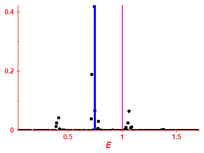 Strength function
